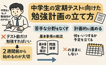 定期テストにとっかした勉強法と学習計画